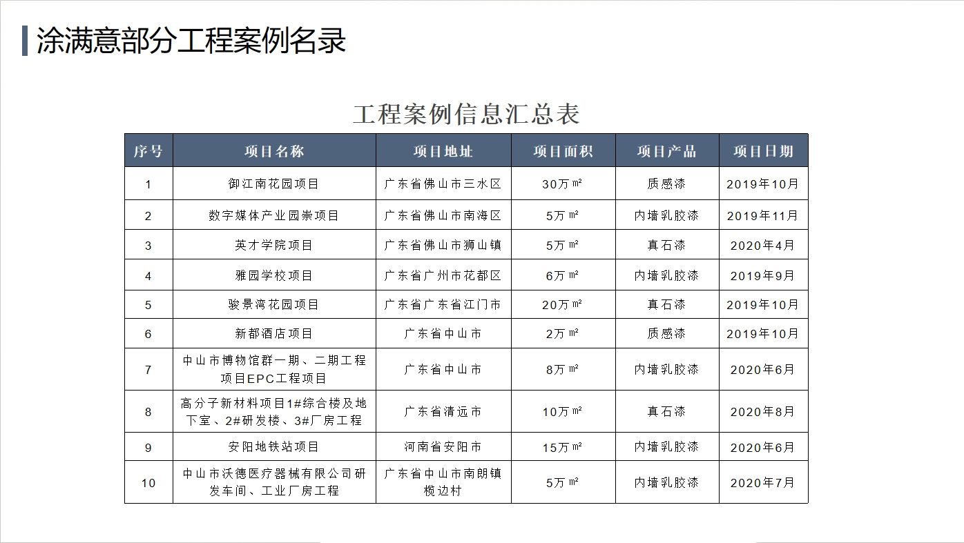 公司合作客户案例