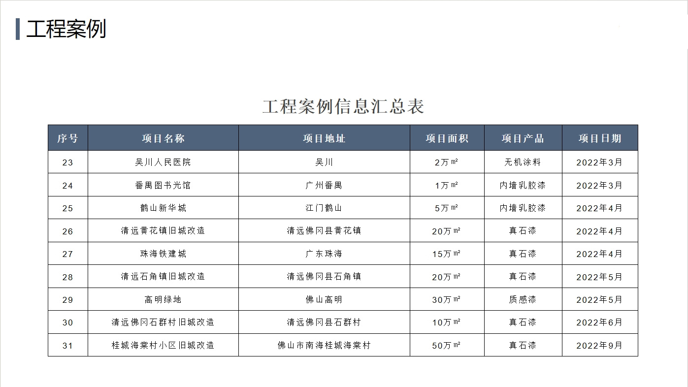 公司合作客户案例