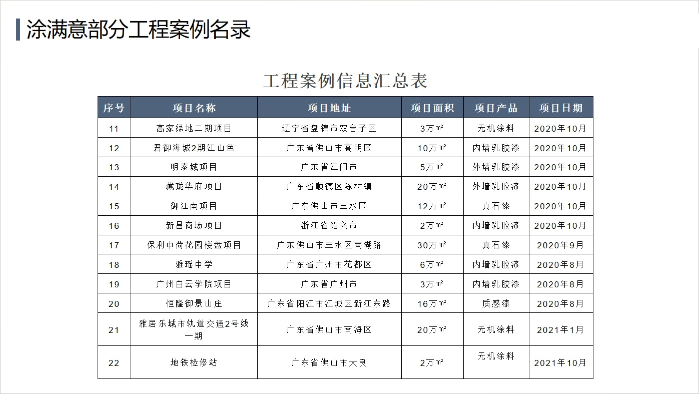 公司合作客户案例