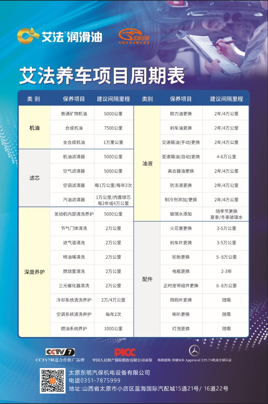 润滑油