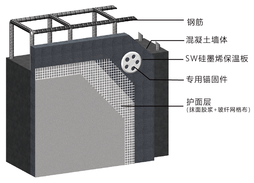 2025年6月1日起，推行建筑外墙保温一体化，燃烧性能A级！